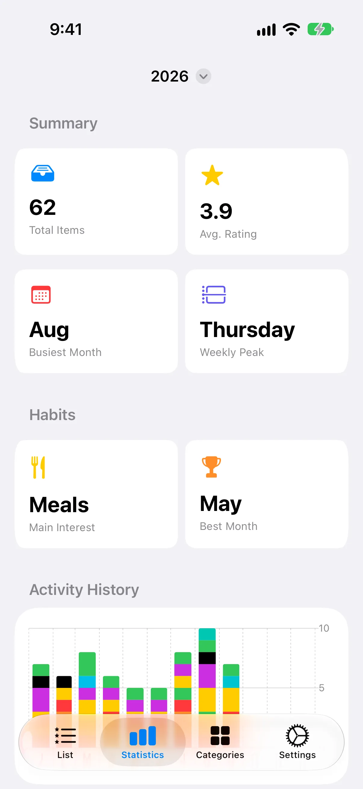 Statistics view with charts
