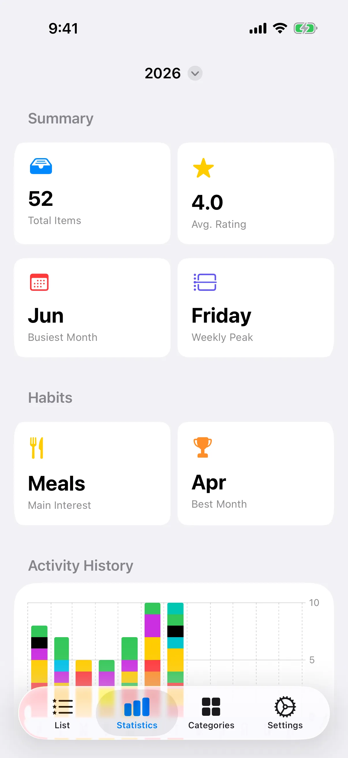Statistics view with charts