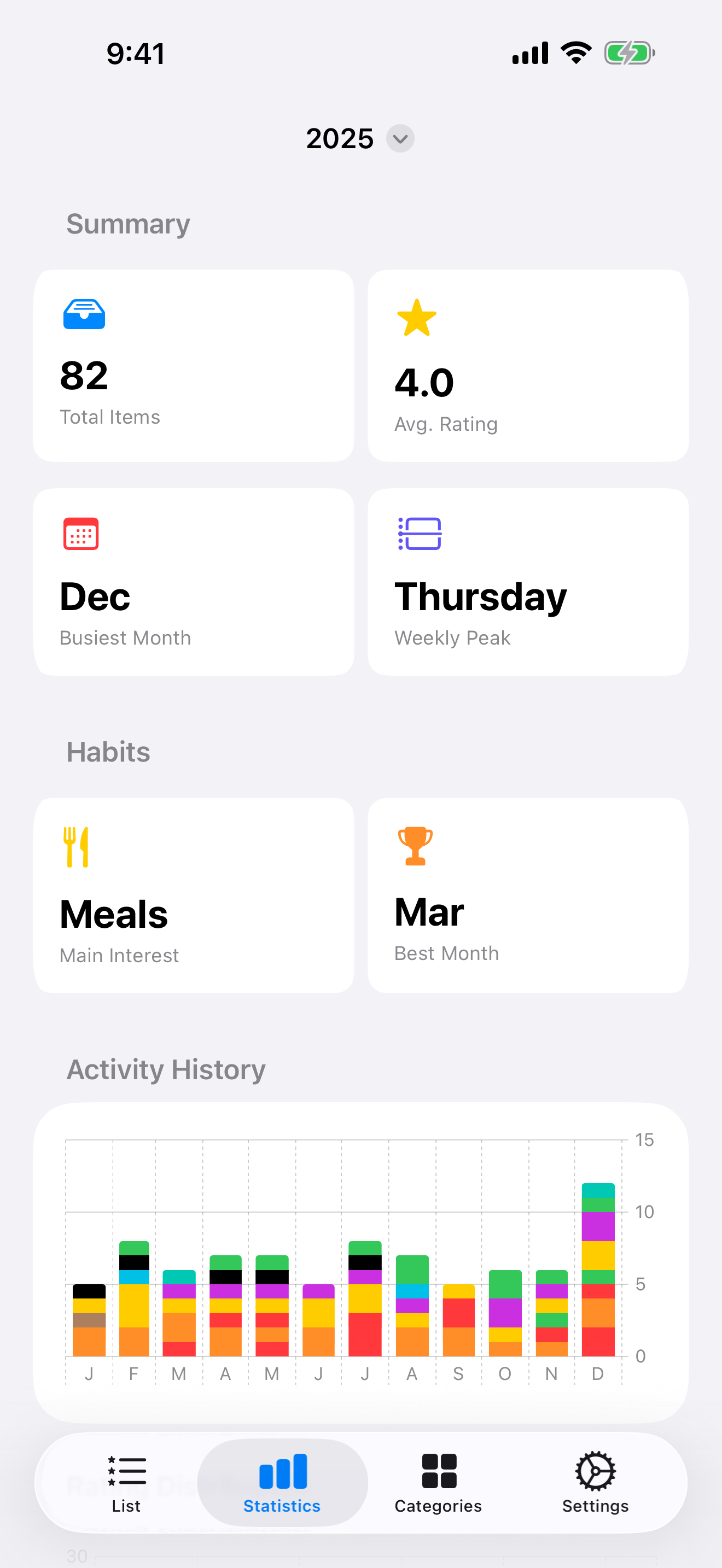 Statistics view with charts